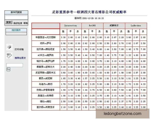 世界杯竞猜网站大全推荐安全热门平台实时赔率指南新手必看权威汇总